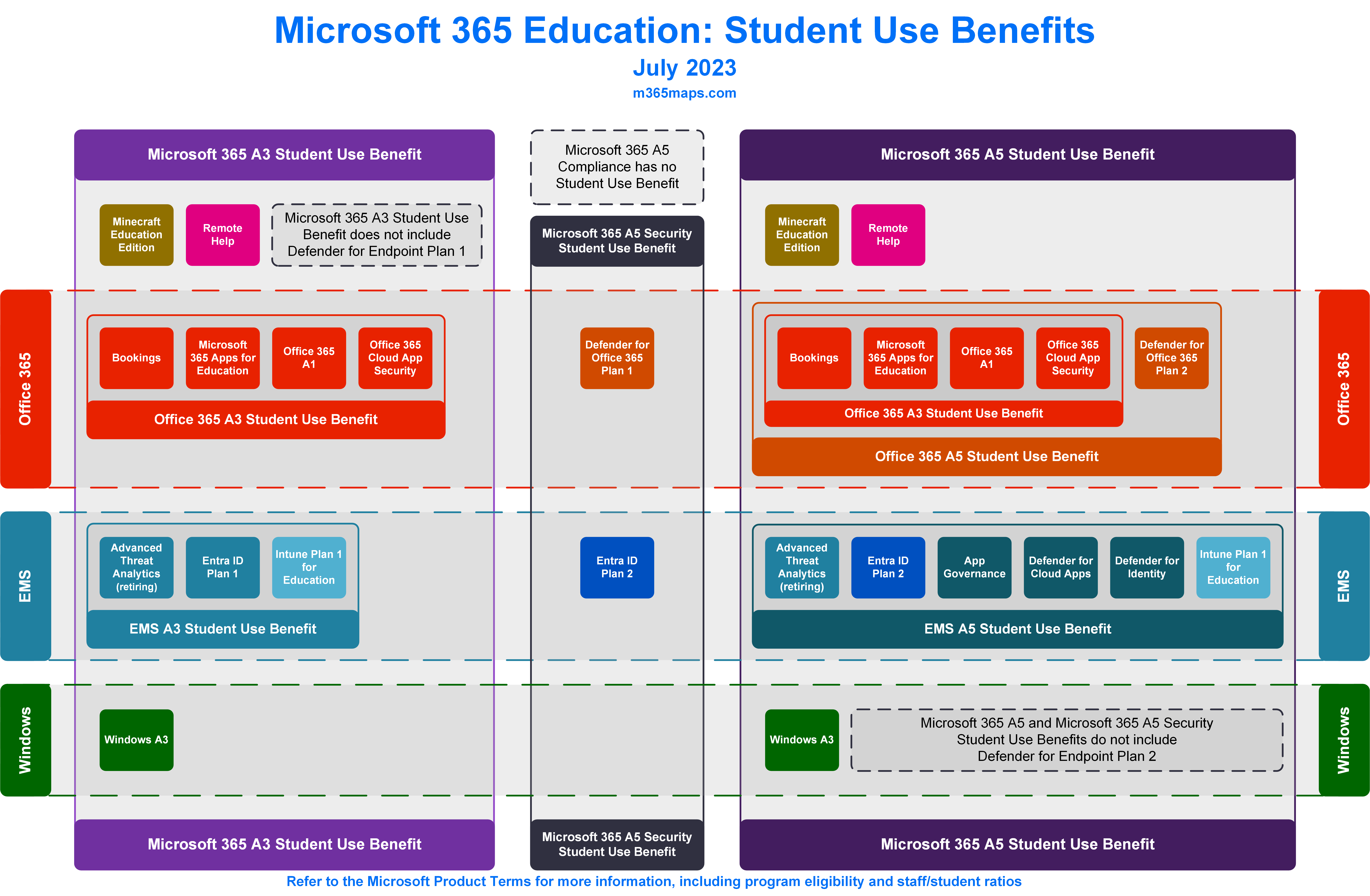 Microsoft Education. Pornoxxxlassoffice 365 для образования. Plan ed