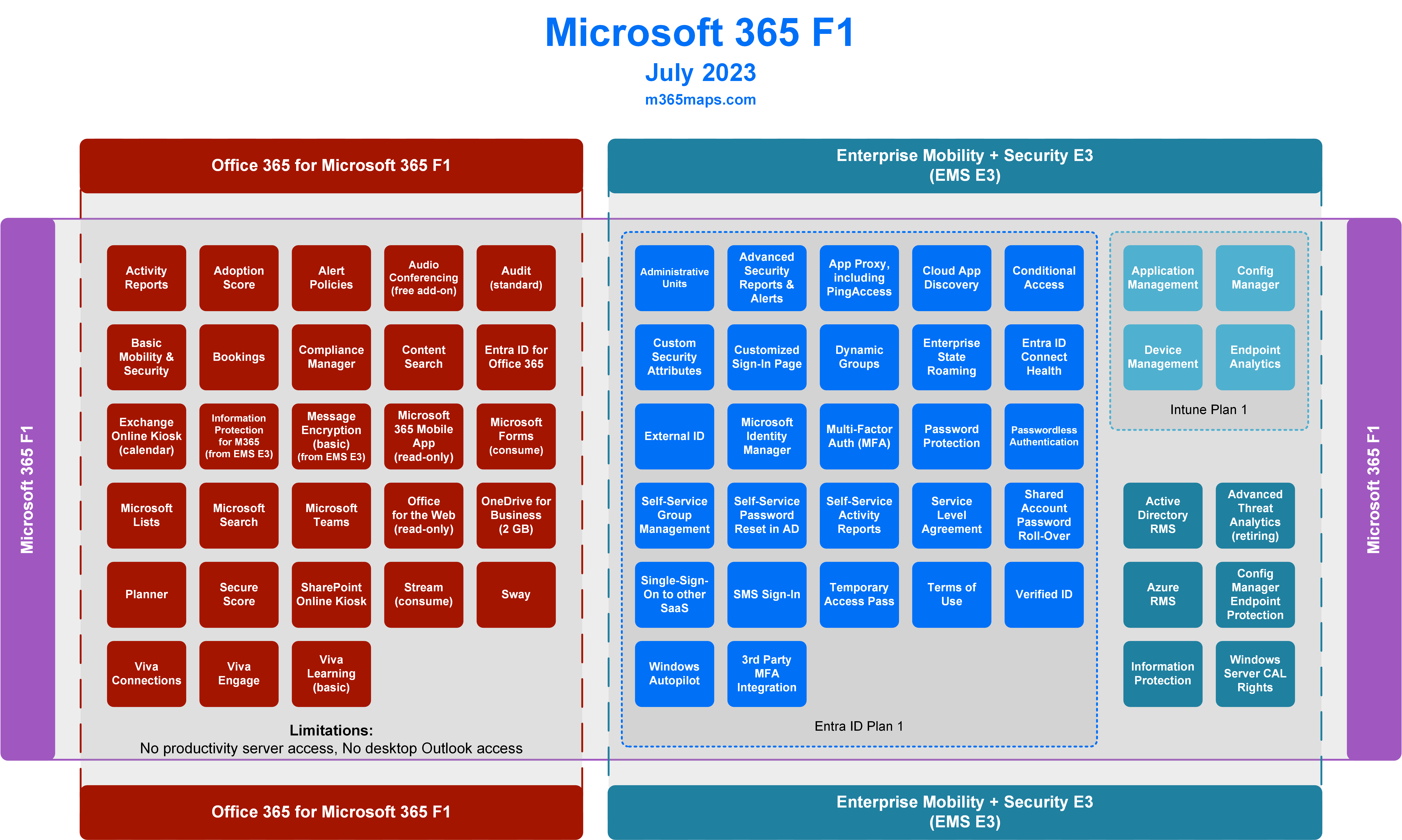 Microsoft 365 F1 | M365 Maps