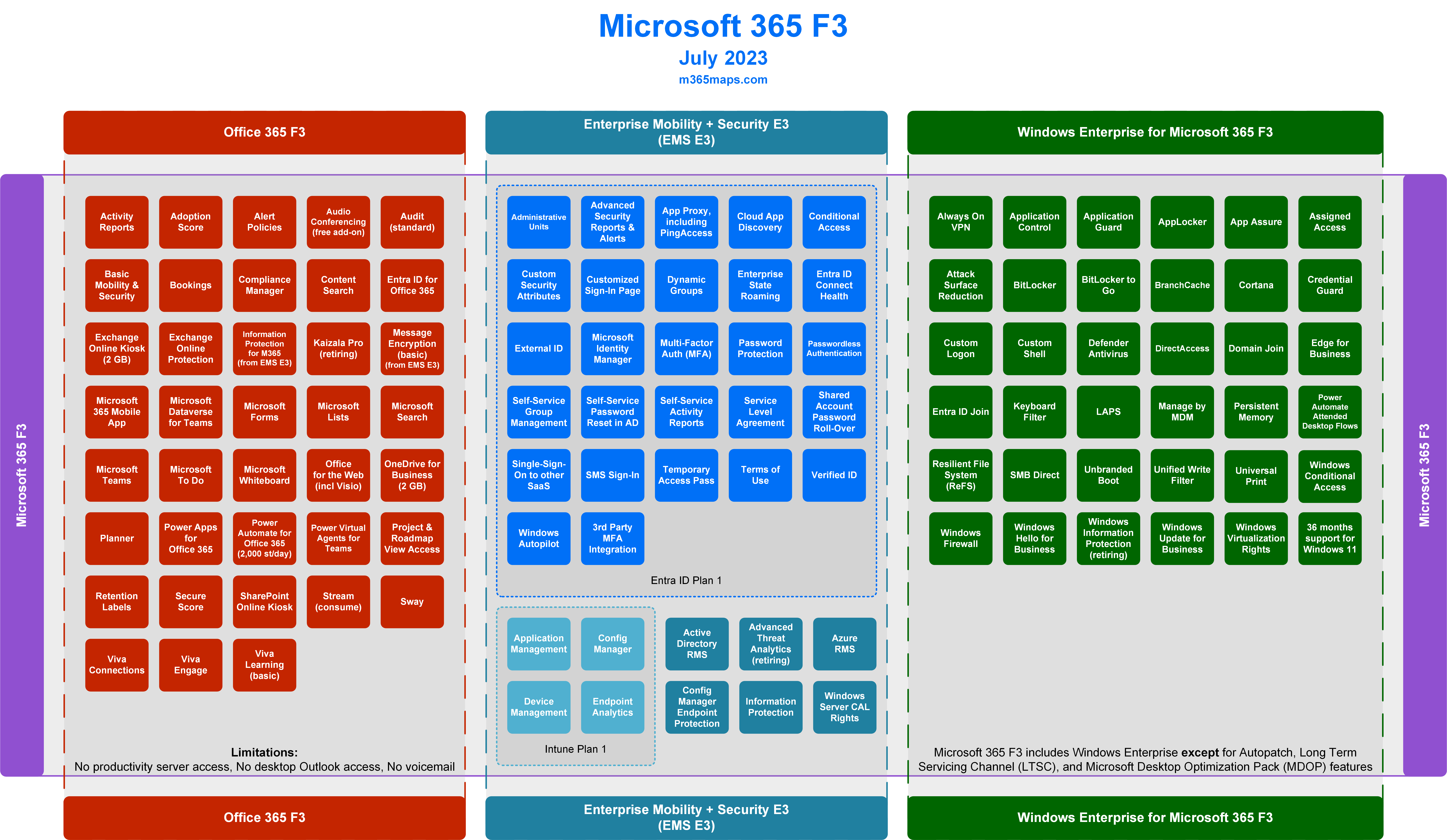 License enterprise. Microsoft 365 f3.