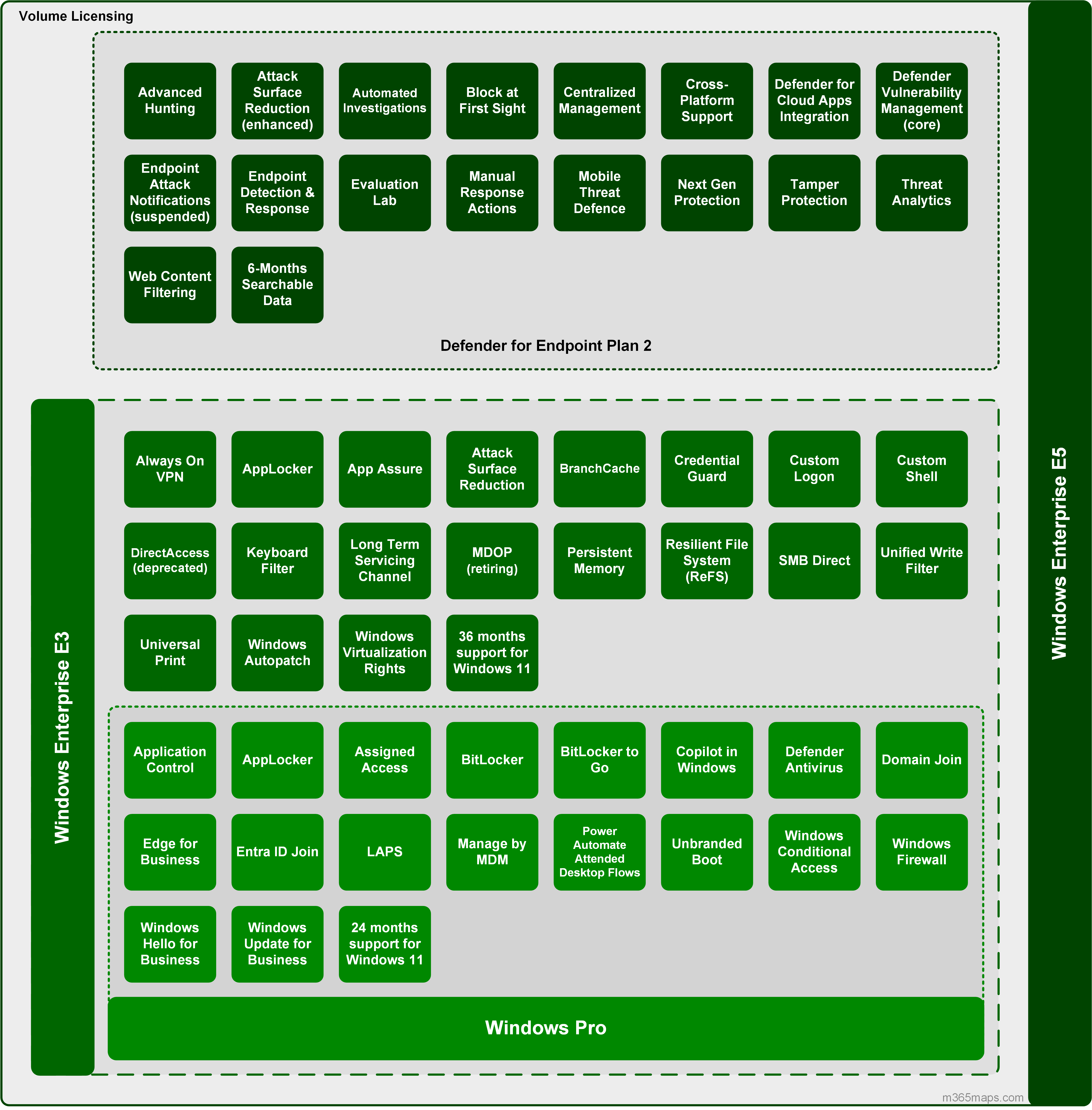 Windows VL M365 Maps