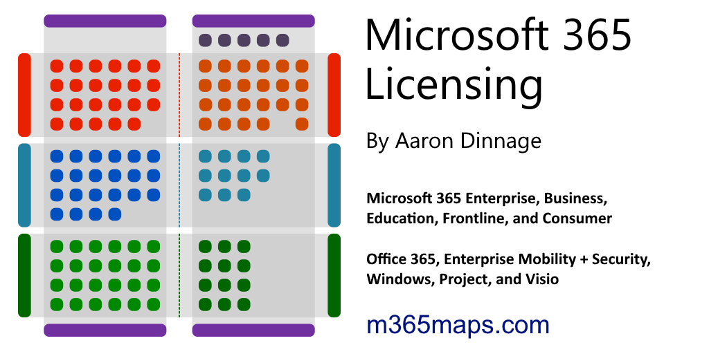 dynamics 365 license guide